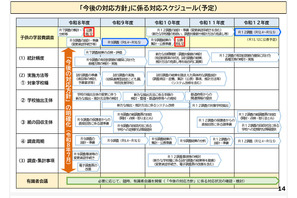 学校負担軽減へ「子供の学習費調査」見直し、保護者が文科省へ直接回答 画像
