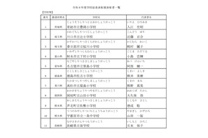 学校給食表彰38件、優良学校や功労者・団体決定…7/28に表彰式 画像