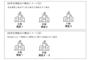 高校教育改革「改革先導拠点」追加公募…第1回8/10締切 画像
