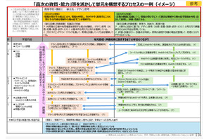 AIにコードを書かせて検証へ…文科省、次期学習指導要領で情報教育を抜本見直し 画像