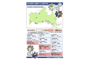 【高校再編】山口県立14校を7校に統合…工業科系列を公表 画像
