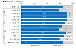 教員の81％に悩み相談相手あり…新人の先生へ贈るコトバ 画像