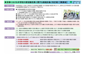 東京都、中学校の部活動改革計画に成果指標を追加 画像