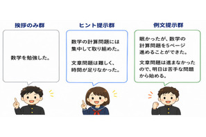 生成AIが不登校生徒の「振り返り」を支援、記述率94％超…ベネッセ 画像