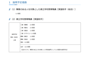 神奈川県、県立学校の実習助手を募集…障害のある人も対象 画像