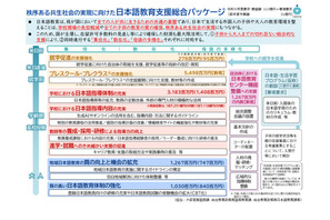 文科省「日本語教育支援総合パッケージ」公表 画像
