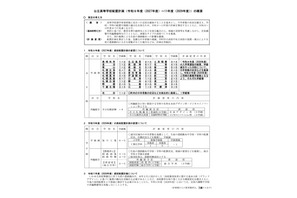 【高校再編】北海道公立高、27-29年度の配置計画…27年度は31校32学級増 画像