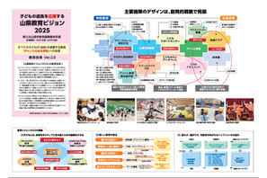 Teach For Japanと岐阜県山県市が連携協定…持続可能な教育実現へ 画像