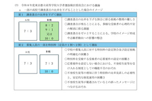 【高校受験2027】東京都立高の入試報告書…出願書類の電子データ化は運用に向け検討 画像