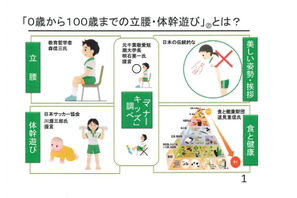 立腰・体幹教育の推進へ要望書、子供の体力向上目指す 画像