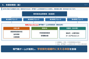 大阪市教委、保護者の不当要求に専門職チーム設置へ 画像