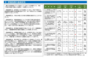 熊本県、公立学校の働き方改革…残業など4指標で改善 画像
