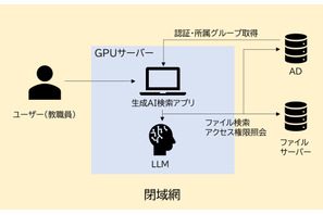 全国初、純国産LLMで小中学校の校務AI実証…茨木市×NTT西日本 画像