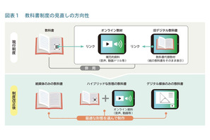 デジタル教科書、低・中学年は紙重視…10/22指針素案審議 画像
