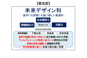 山口県、4高校に「未来デザイン科」2028年度から順次改編 画像