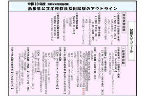 【教員採用】島根県、2028年度任期付助教諭区分新設・併願制度拡充など 画像
