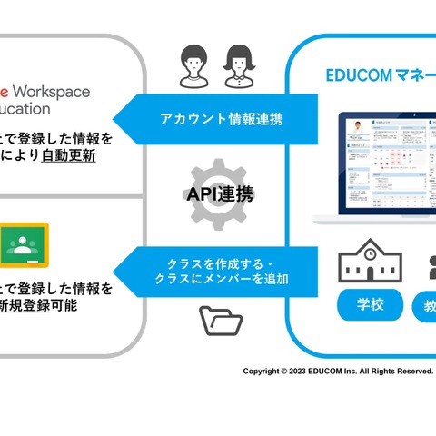 校務支援システム「C4th」Googleとアカウント連携 画像