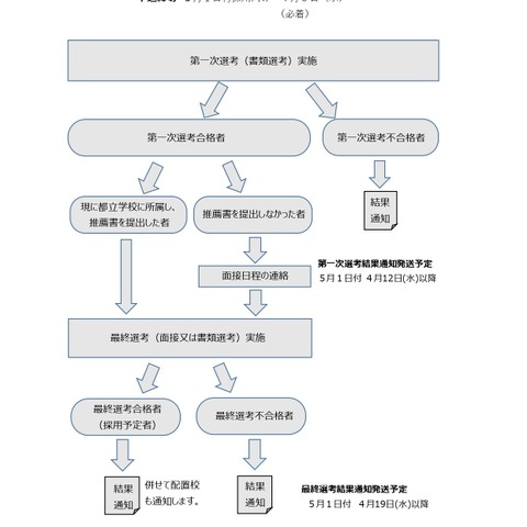 都立学校副校長マネジメント支援員を募集、東京都 画像