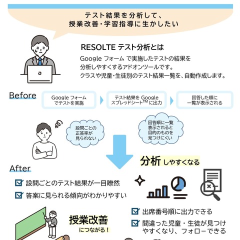 テスト結果の分析を支援する「RESOLTE テスト分析」 画像