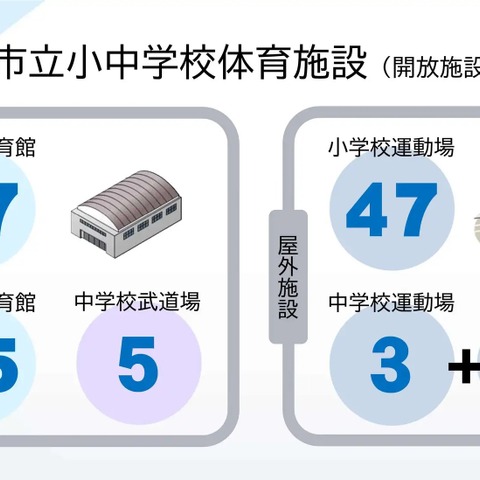 宮崎市「学校体育施設の開放と活用方法」アイデア募集 画像