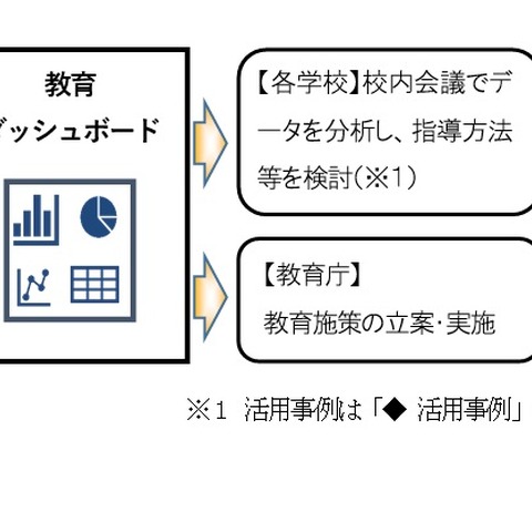 東京都、19校で教育ダッシュボード利用開始 画像