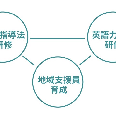 TOEFLのETS、小学校英語を支援…説明会2月 画像