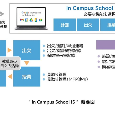 公立小中向け「in Campus School IS」チエル提供 画像