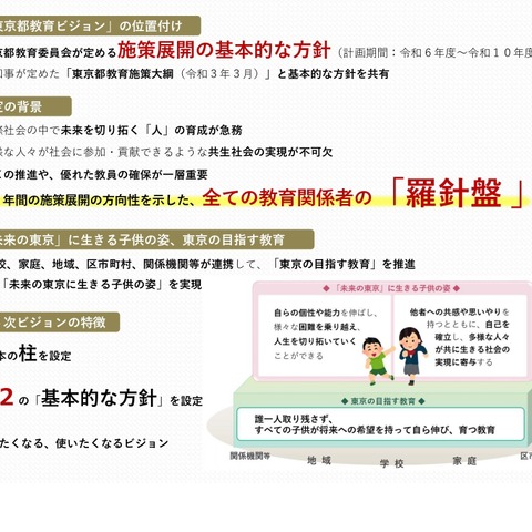 教育の羅針盤、2024年度教育ビジョン…東京都 画像