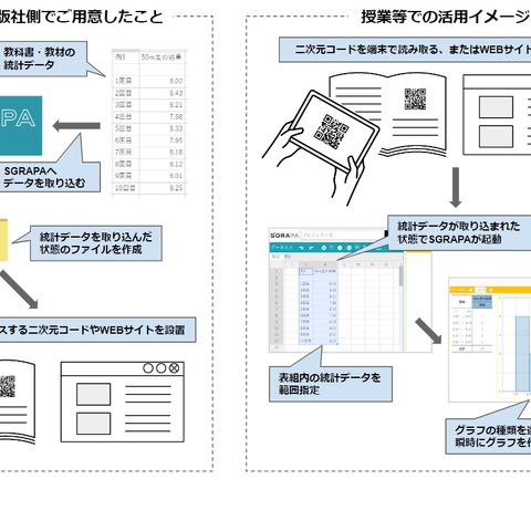 正進社×教科書4社が業務提携…中学数学統計コンテンツ提供 画像