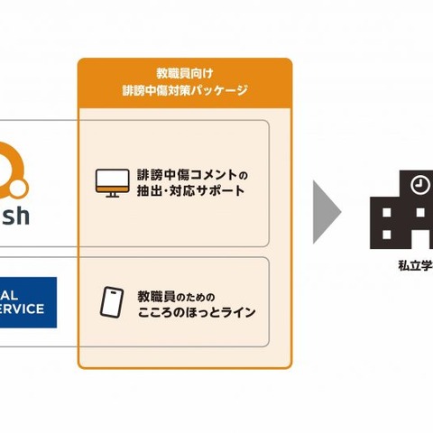 私立教職員向け「誹謗中傷対策パッケージ」10月より提供 画像