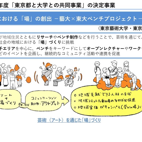 東京都、大学との共同事業…東京芸大など3事業者を決定 画像