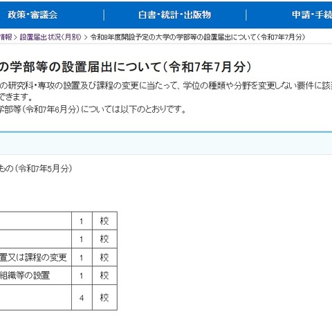 【大学受験2026】日本医療大など4校が新学部等を設置…文科省 画像