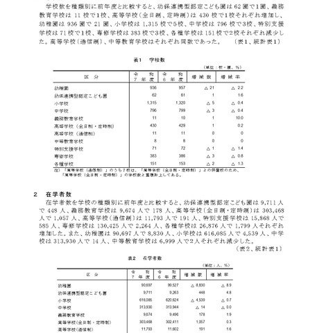 東京都、こども園・小中高の教員数など増加…学校基本調査 画像