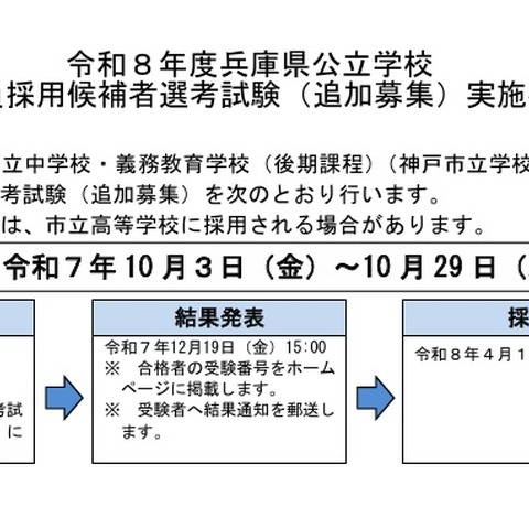 兵庫県の教員採用、中学・高校で追加募集…10/29締切 画像