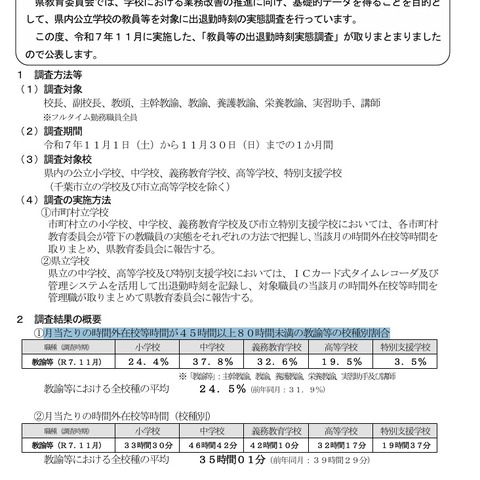 千葉県、残業45時間以上の教諭24.5％…前年比7.4減 画像