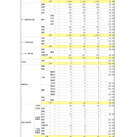 【教員採用】東京都、大学3年生前倒し選考…通過率80.8％ 画像