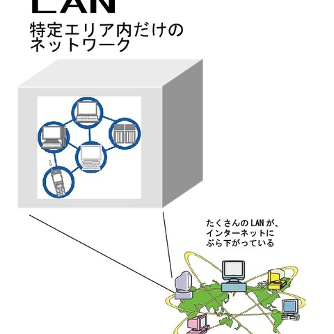 LANとは【教育業界 最新用語集】 画像