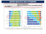今後の医学教育、大学病院の課題など…検討会が中間報告 画像