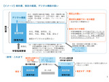 デジタル教科書、制度の論点案…デジタル機能は限定的に審査 画像