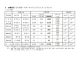 千葉県の教員採用…志願倍率2.5倍、ちば夢に1,498人応募 画像