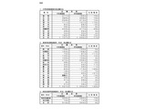 埼玉県の教員採用、倍率3.0倍…大学3年選考に1,534人志願 画像