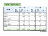 教職員等の性暴力から守る相談窓口、昨年度比22件増の1,033件…東京都 画像