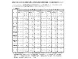 愛知県の教員採用、第1次試験は4,959人が受験 画像