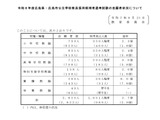 広島県・市の教員採用、倍率2.7倍…大学3年選考に929人志願 画像