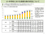 小中学生の不登校が過去最多35万人、いじめや暴力行為も最多更新…文科省調査 画像