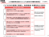 こどもDX推進へ72億円、AI活用でリスク早期発見…こども家庭庁補正予算案2025 画像