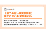 園内習い事が一般化、保護者72%「園選びのポイント」と回答 画像