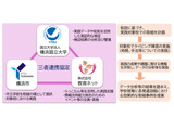 情報活用能力向上へ、横浜市ら3者が産学官連携協定 画像