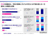計算力高い日本、ICTや教育満足度に課題…11か国調査 画像