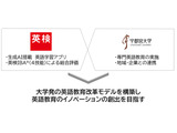 英検協会と宇都宮大、生成AI英語学習で大学教育高度化…約2,000人で効果検証 画像